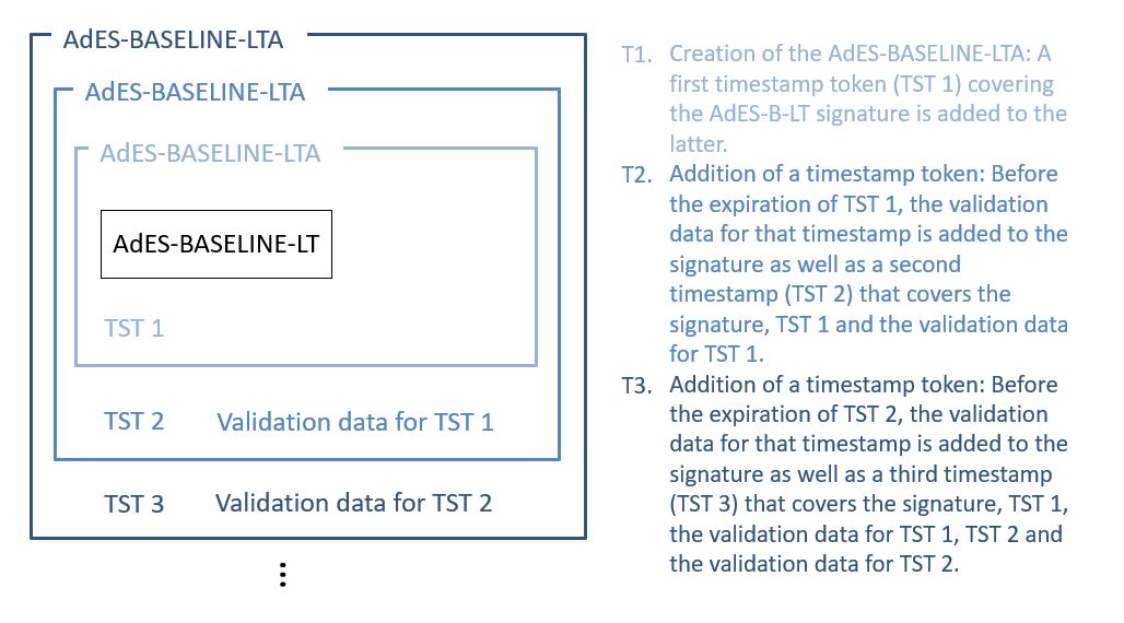 LTA repetition