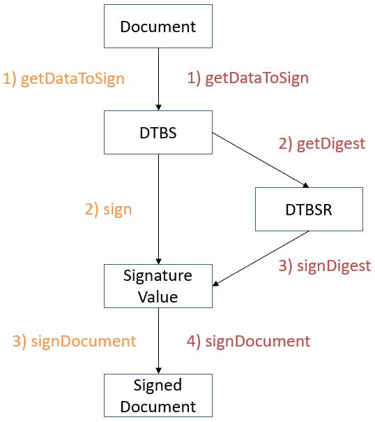 sigCreationSteps